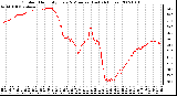 Milwaukee Weather Outdoor Humidity Every 5 Minutes (Last 24 Hours)