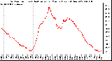 Milwaukee Weather Outdoor Temp (vs) Heat Index per Minute (Last 24 Hours)