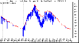 Milwaukee Weather Outdoor Temp (vs) Wind Chill per Minute (Last 24 Hours)