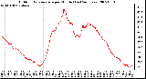 Milwaukee Weather Outdoor Temperature per Minute (Last 24 Hours)