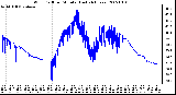 Milwaukee Weather Wind Chill per Minute (Last 24 Hours)