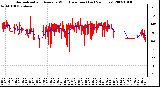 Milwaukee Weather Normalized and Average Wind Direction (Last 24 Hours)