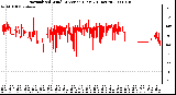 Milwaukee Weather Normalized Wind Direction (Last 24 Hours)