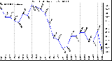 Milwaukee Weather Wind Chill Daily Low