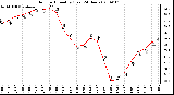 Milwaukee Weather Outdoor Humidity (Last 24 Hours)