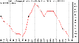 Milwaukee Weather Outdoor Temperature (vs) Heat Index (Last 24 Hours)