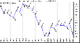 Milwaukee Weather Outdoor Temperature Daily Low