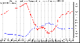 Milwaukee Weather Outdoor Humidity vs. Temperature Every 5 Minutes