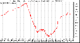 Milwaukee Weather Outdoor Humidity Every 5 Minutes (Last 24 Hours)