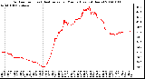 Milwaukee Weather Outdoor Temp (vs) Heat Index per Minute (Last 24 Hours)