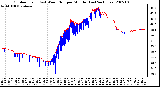 Milwaukee Weather Outdoor Temp (vs) Wind Chill per Minute (Last 24 Hours)