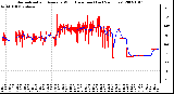 Milwaukee Weather Normalized and Average Wind Direction (Last 24 Hours)