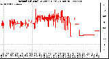 Milwaukee Weather Normalized Wind Direction (Last 24 Hours)