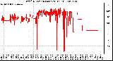 Milwaukee Weather Wind Direction (Last 24 Hours)