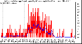 Milwaukee Weather Actual and Average Wind Speed by Minute mph (Last 24 Hours)