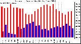 Milwaukee Weather Barometric Pressure Monthly High/Low