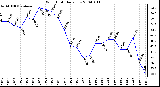 Milwaukee Weather Wind Chill Daily Low