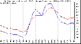 Milwaukee Weather Outdoor Temperature (vs) THSW Index per Hour (Last 24 Hours)