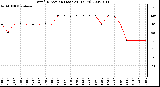 Milwaukee Weather Wind Direction (Last 24 Hours)