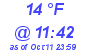 Milwaukee Weather Dewpoint High Low Today