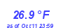 Milwaukee Weather Temperature Low Month