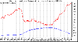 Milwaukee Weather Outdoor Humidity vs. Temperature Every 5 Minutes