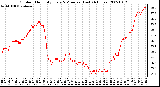 Milwaukee Weather Outdoor Humidity Every 5 Minutes (Last 24 Hours)