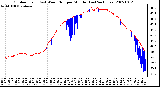 Milwaukee Weather Outdoor Temp (vs) Wind Chill per Minute (Last 24 Hours)