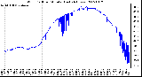 Milwaukee Weather Wind Chill per Minute (Last 24 Hours)