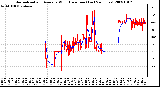 Milwaukee Weather Normalized and Average Wind Direction (Last 24 Hours)