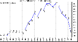 Milwaukee Weather Wind Chill (Last 24 Hours)