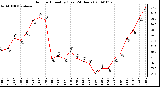 Milwaukee Weather Outdoor Humidity (Last 24 Hours)