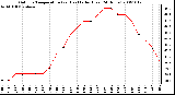 Milwaukee Weather Outdoor Temperature (vs) Heat Index (Last 24 Hours)