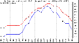 Milwaukee Weather Outdoor Temperature (vs) THSW Index per Hour (Last 24 Hours)