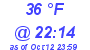 Milwaukee Weather Dewpoint High High Today