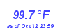 Milwaukee Weather Temperature High Year