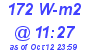 Milwaukee Weather Solar Radiation High Today