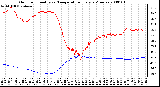 Milwaukee Weather Outdoor Humidity vs. Temperature Every 5 Minutes