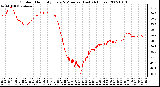 Milwaukee Weather Outdoor Humidity Every 5 Minutes (Last 24 Hours)