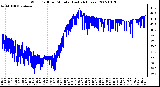 Milwaukee Weather Wind Chill per Minute (Last 24 Hours)