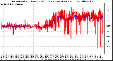 Milwaukee Weather Normalized and Average Wind Direction (Last 24 Hours)