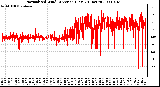 Milwaukee Weather Normalized Wind Direction (Last 24 Hours)