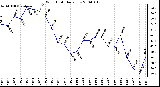 Milwaukee Weather Wind Chill Daily Low