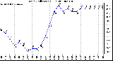 Milwaukee Weather Wind Chill (Last 24 Hours)