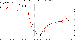 Milwaukee Weather Outdoor Humidity (Last 24 Hours)