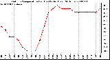 Milwaukee Weather Outdoor Temperature (vs) Heat Index (Last 24 Hours)