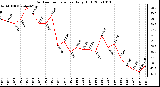 Milwaukee Weather Outdoor Temperature Daily High