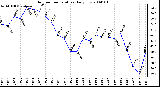 Milwaukee Weather Outdoor Temperature Daily Low