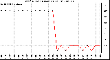 Milwaukee Weather Wind Direction (Last 24 Hours)