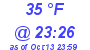 Milwaukee Weather Dewpoint High High Today